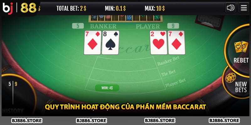 Quy trình hoạt động của phần mềm baccarat